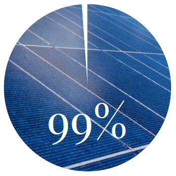 Renedy Grand_share-of-renewable-electricity.jpg